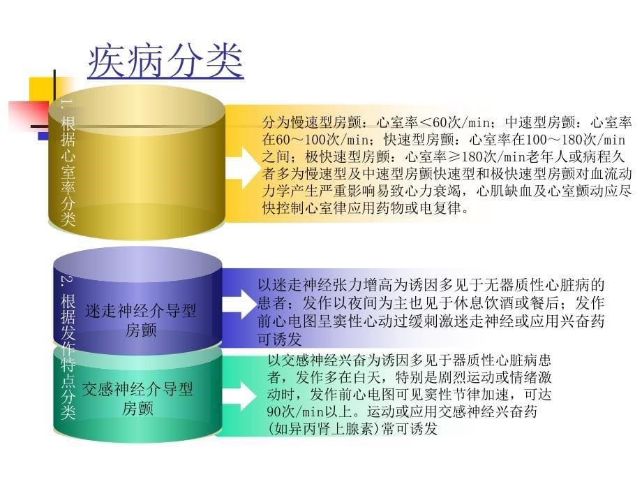 房颤射频消融术医学课件_第5页