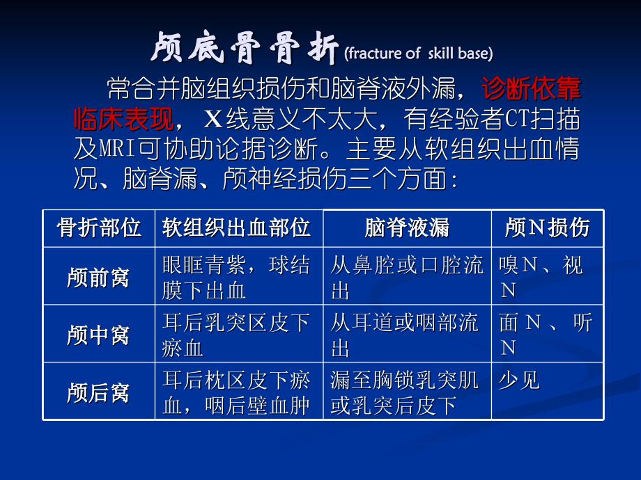 颅脑损伤护理查房医学课件_第4页