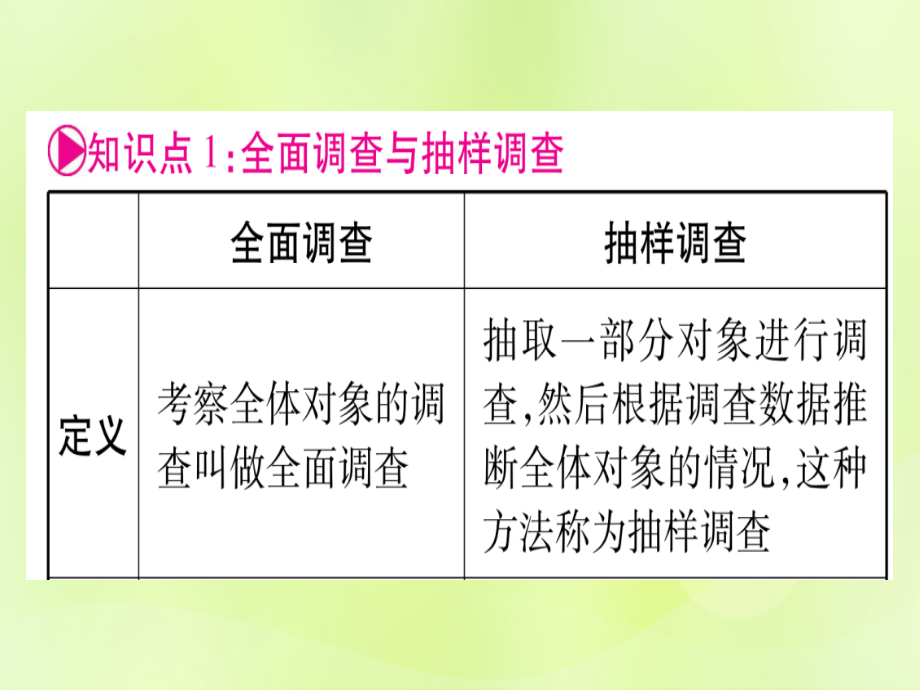 中考数学优化复习第8章统计与概率第1节统计实用1133.ppt_第4页