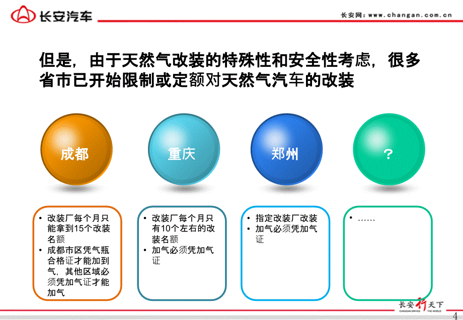 CNG双燃料汽车发展分析ppt课件_第4页