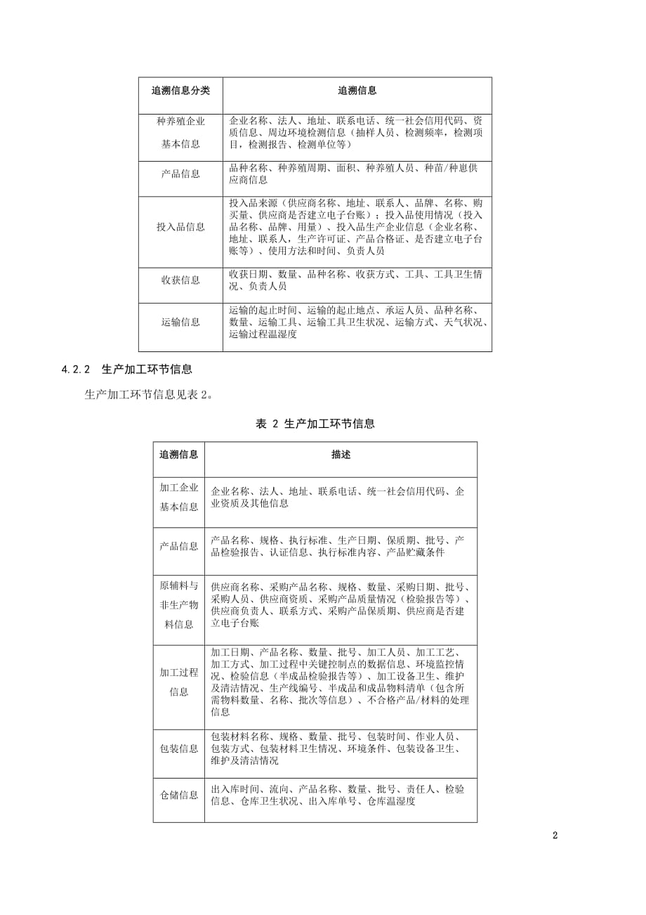 《湖北省重要产品追溯信息资源数据采集要求（试行）》_第2页