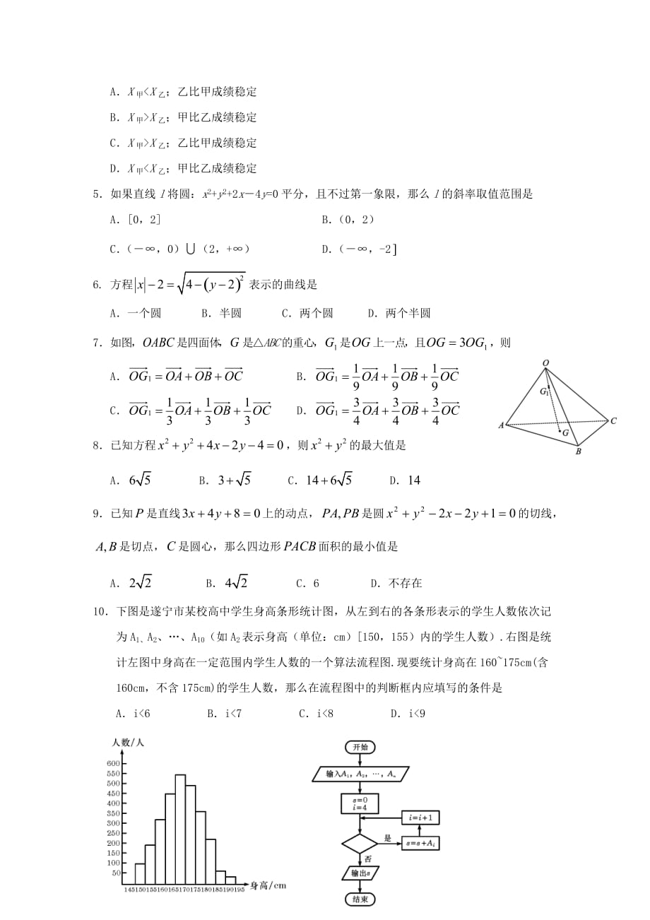 四川省射洪县2020学年高二数学上学期期末模拟试题 理（无答案）_第2页