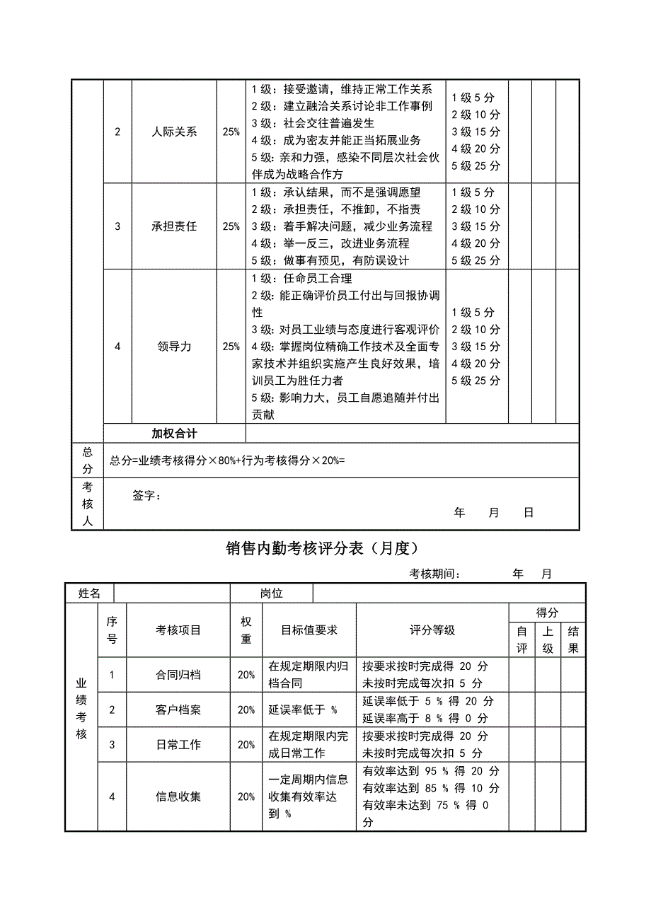 销售经理绩效考核表44987_第2页