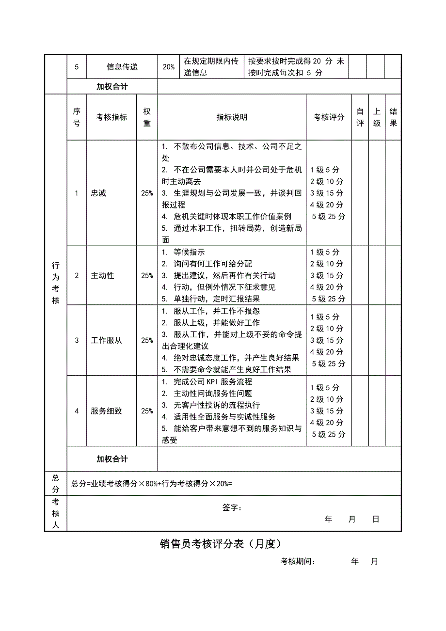 销售经理绩效考核表44987_第3页