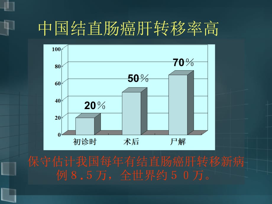 结直肠癌肝转移外科治疗进展ppt课件_第2页