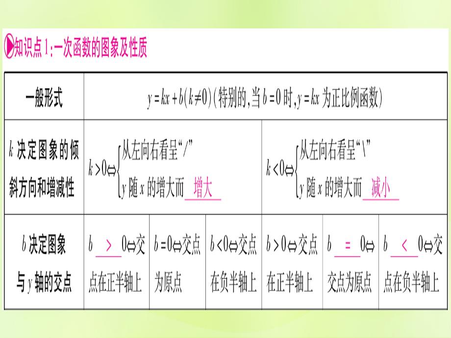 中考数学优化复习第3章函数第2节一次函数课时1一次函数的图像与性质实用1155.ppt_第4页