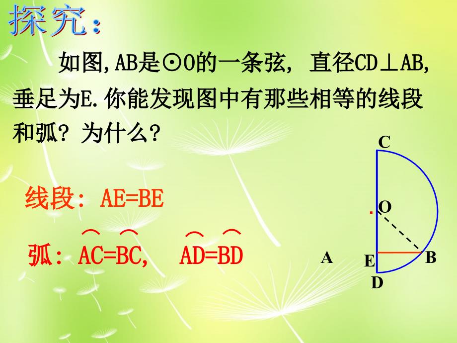 山东淄博博山区第六中学九级数学上册24.1.2垂直于弦的直径新.ppt_第4页