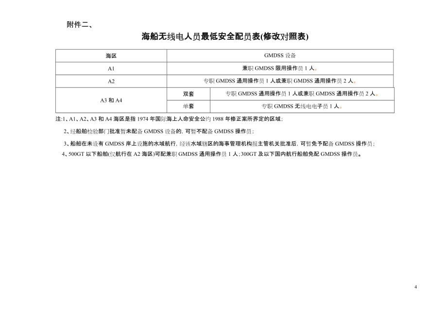 2020年海船、轮机部和客运部最低安全配员表说明：蓝字加二划删除线表删精品_第4页