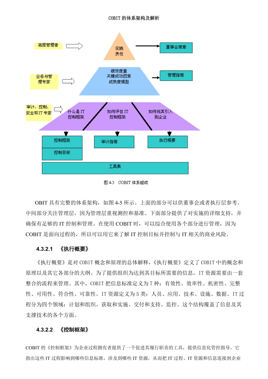 COBIT的体系架构及解析_第1页