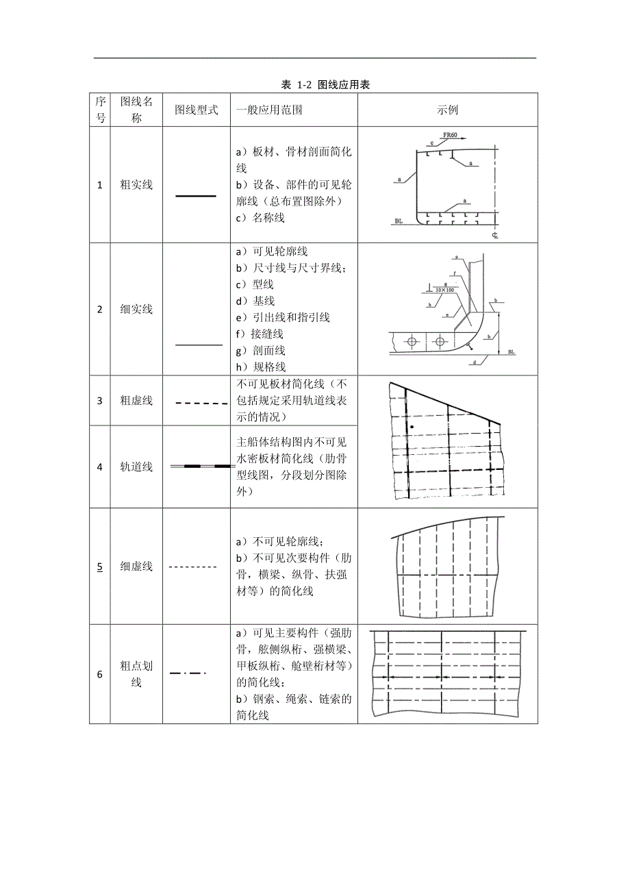 金属船体制图_第3页