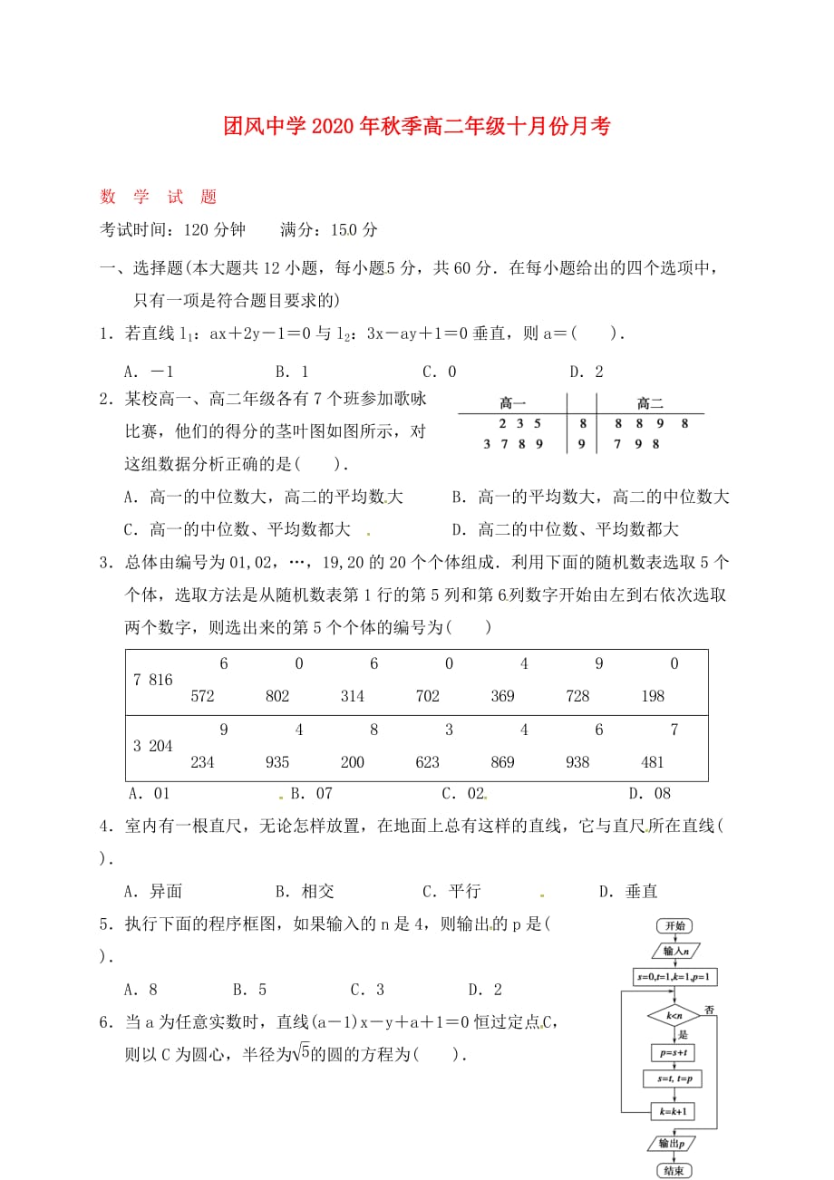 湖北省团风中学2020学年高二数学10月月考试题（无答案）_第1页