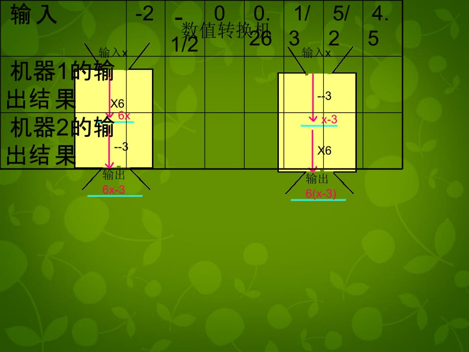 山东平同和街道办事处朝阳中学七级数学上册3.2代数式2新北师大.ppt_第2页