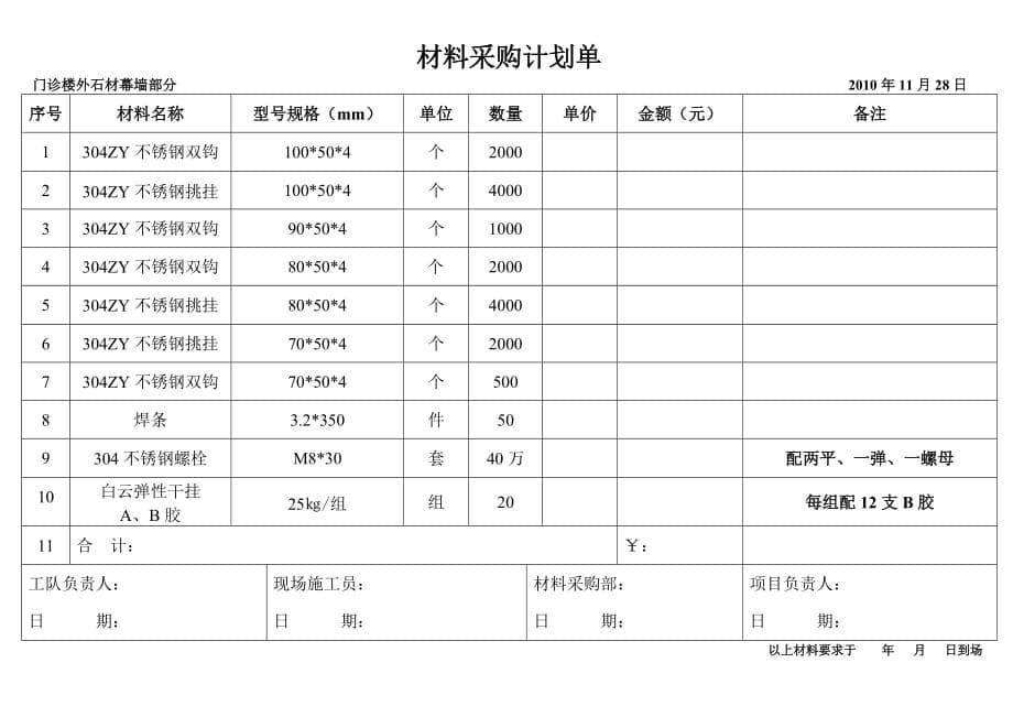 2020年采购计划单表格样式精品_第5页