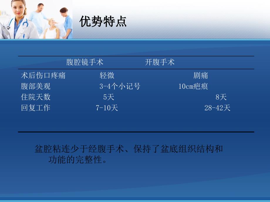 腹腔镜下子宫切除医学课件_第3页