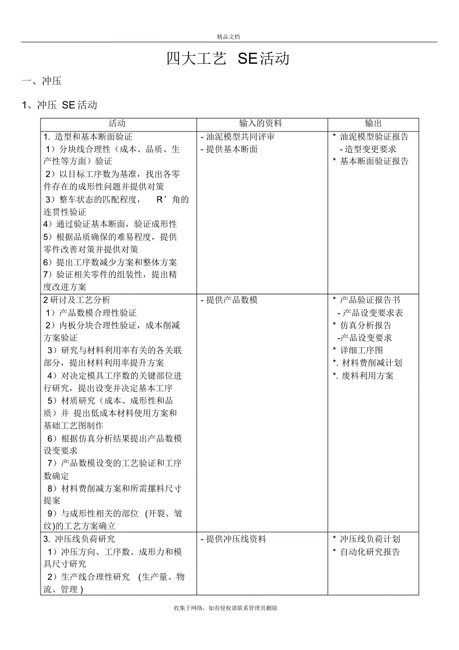 SE同步工程主要内容教案资料_第2页