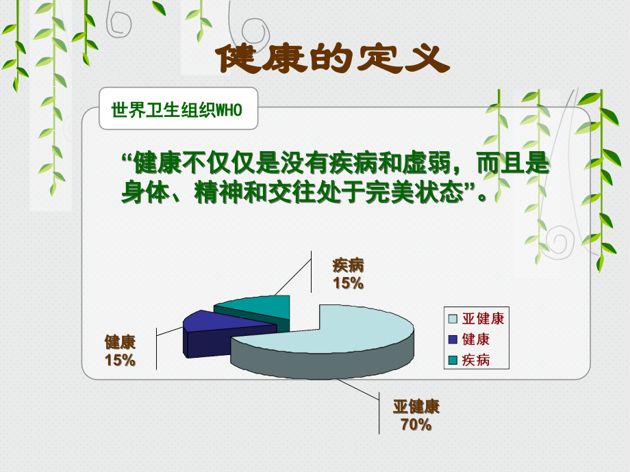 春季养生医学课件_第3页