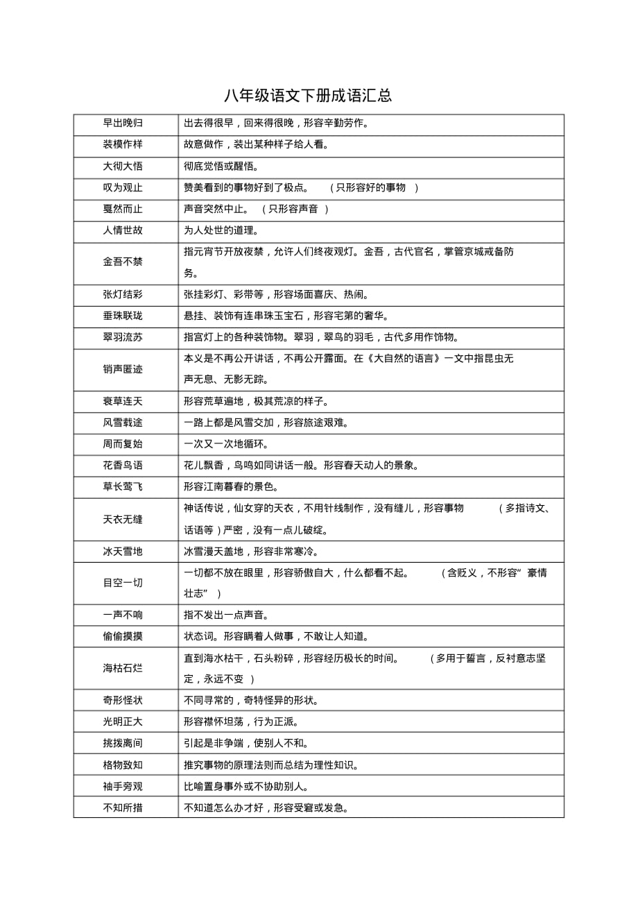 （精品）八年级语文下册成语汇总_第1页