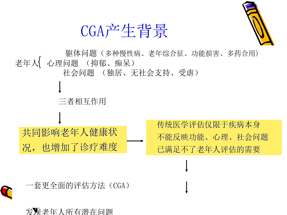 老年综合评估.x11.26医学课件_第3页