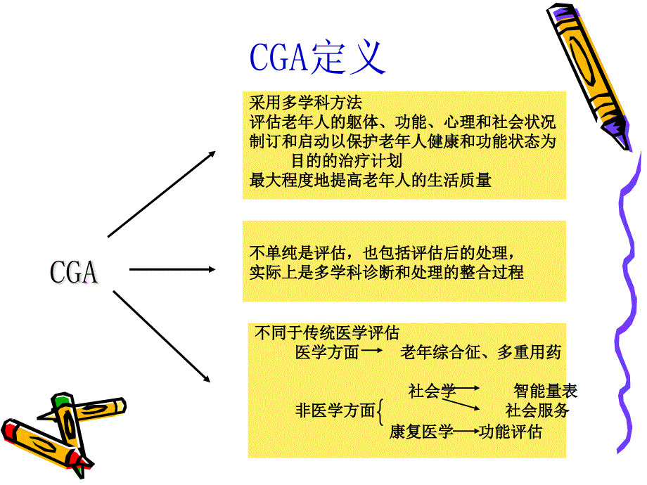 老年综合评估.x11.26医学课件_第4页