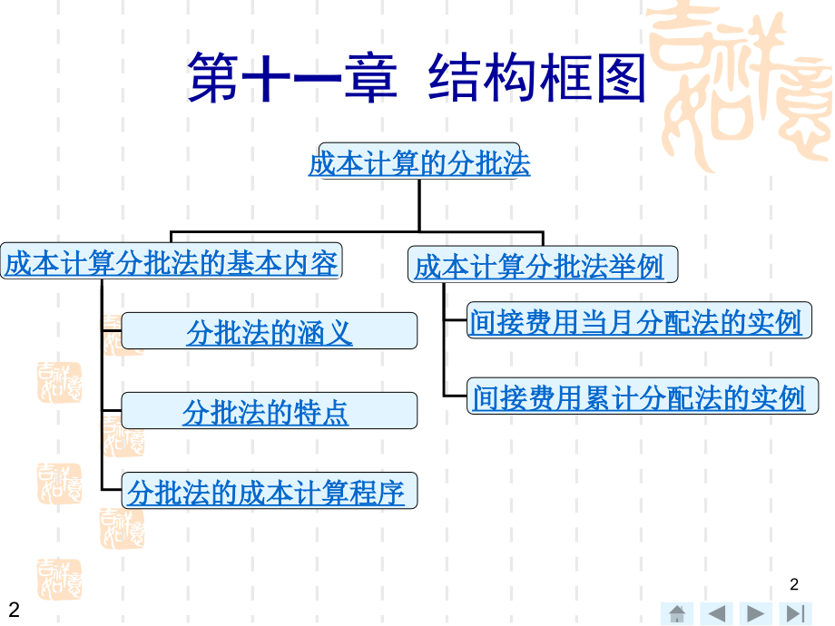 J第章__成本计算分批法.ppt_第2页