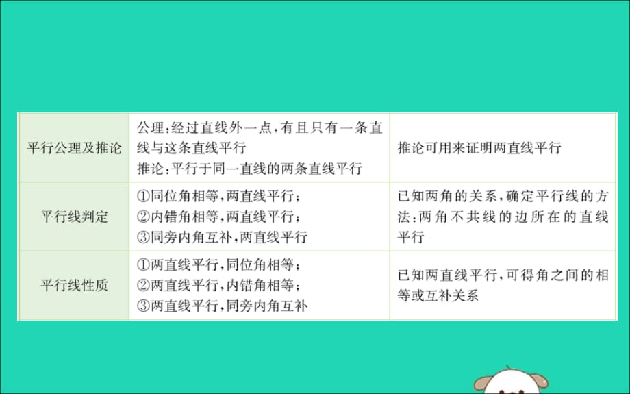 七级数学下册期末抢分必胜课第五章相交线与平行线新.ppt_第3页