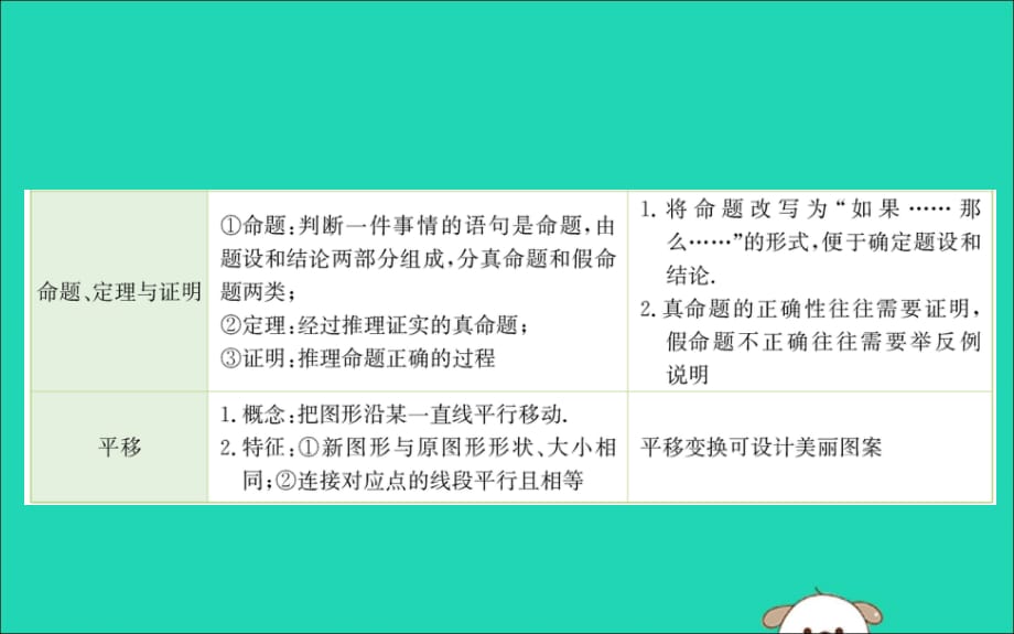 七级数学下册期末抢分必胜课第五章相交线与平行线新.ppt_第4页