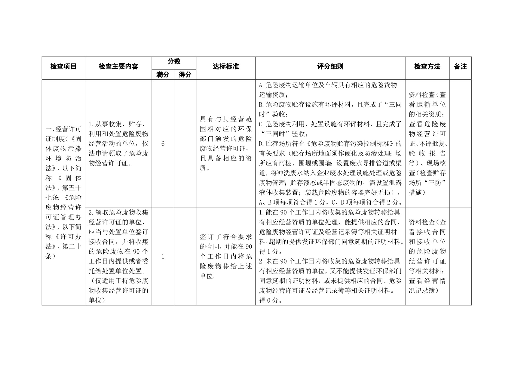 危险废物（含医疗废物）经营单位规范化管理指标及抽查表_第2页