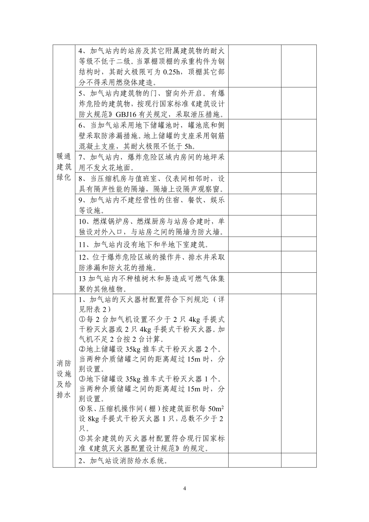 2020年2《液化石油气加气站安全检查表（试行）》下载-加油站安精品_第4页