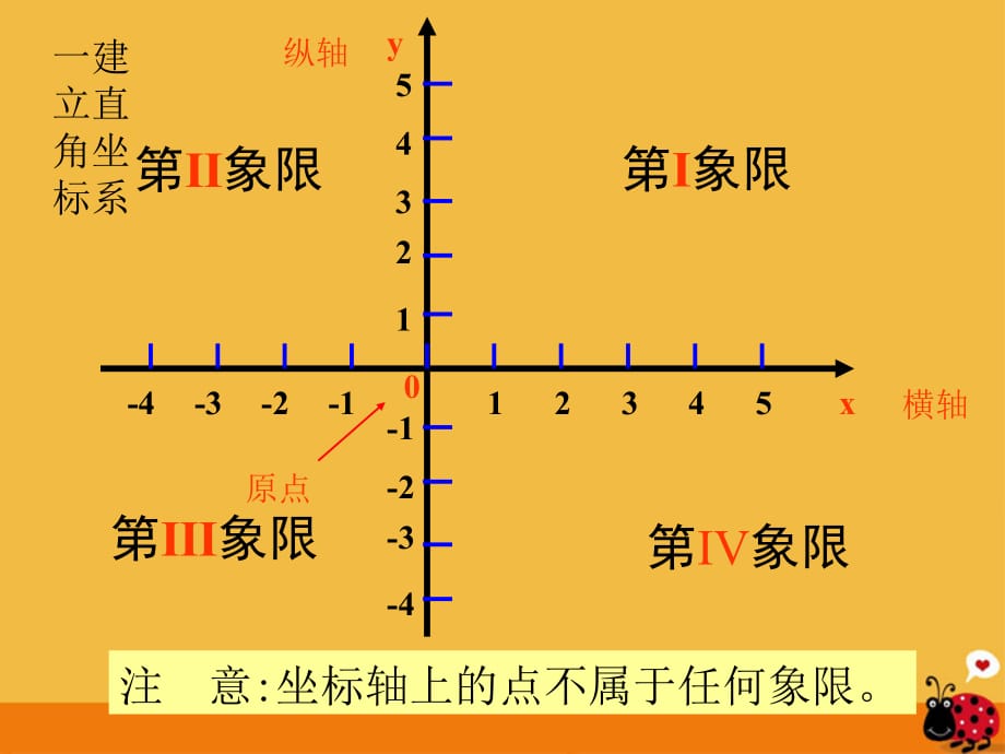 七级数学下册 第6章平面直角坐标系复习1 .ppt_第1页