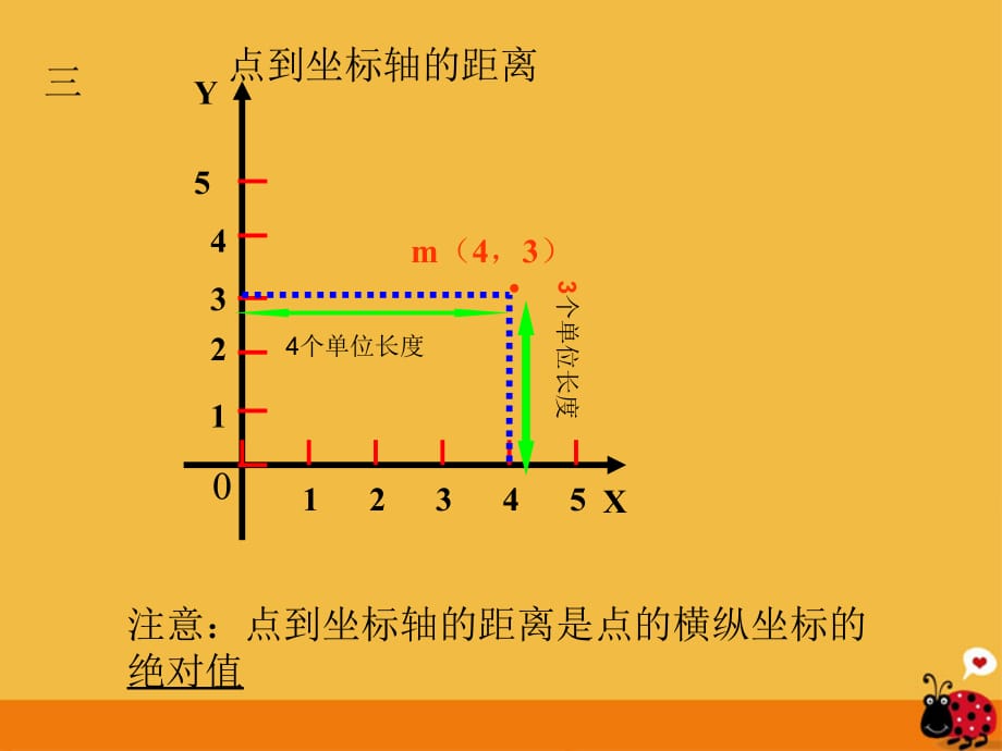 七级数学下册 第6章平面直角坐标系复习1 .ppt_第3页