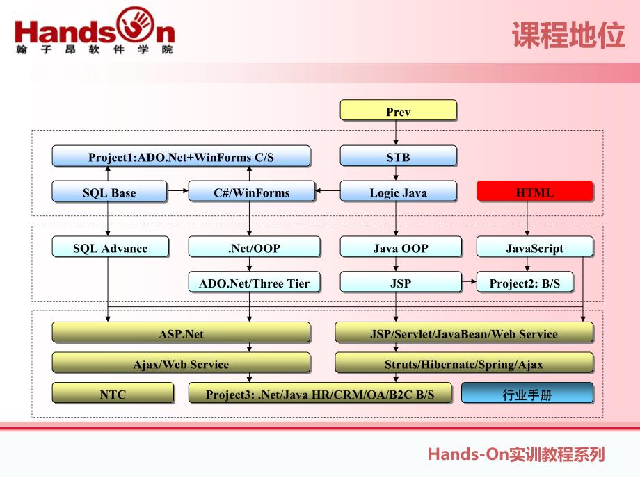 HTml简介网页教程_第2页