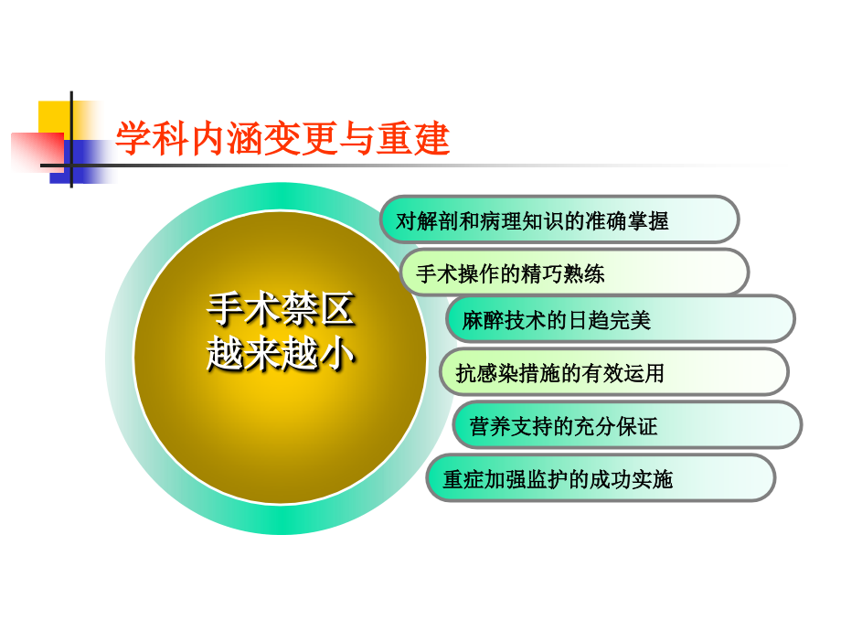 普外科进展医学课件_第4页