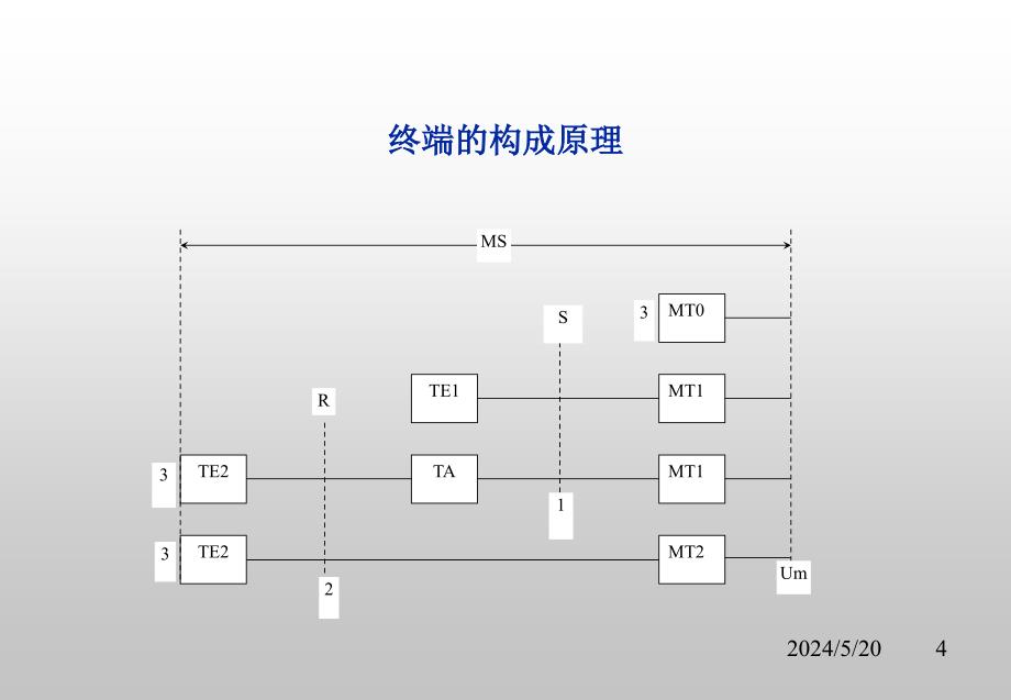 专用通信-ch6-3业务_第4页