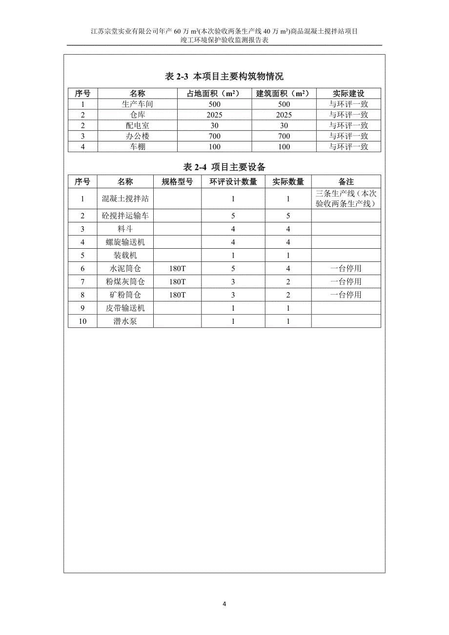 年产60万m3商品混凝土搅拌站项目竣工环保验收监测报告固废_第5页