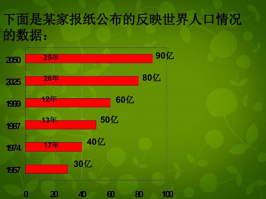 山东平同和街道办事处朝阳中学七级数学上册6.4统计图的选择1新北师大.ppt_第3页