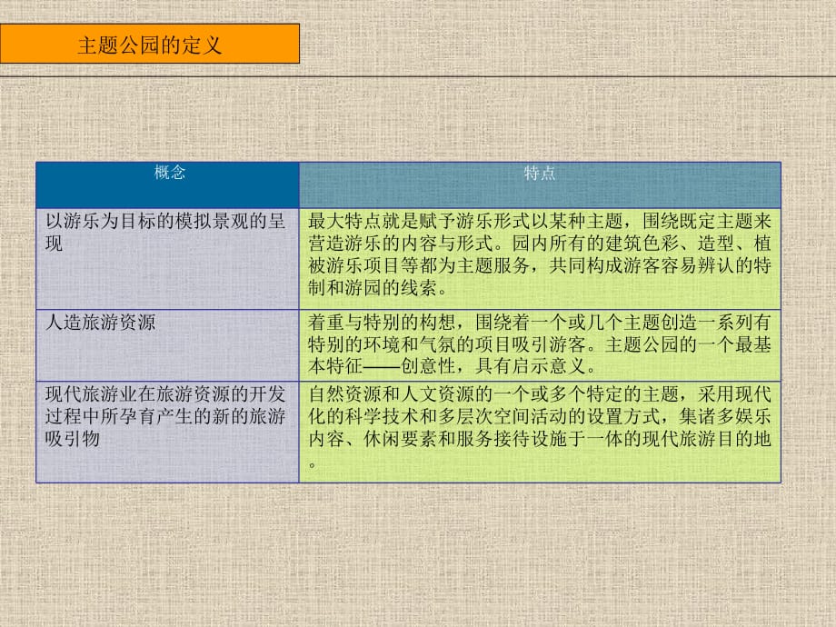 主题公园开发模式与_案例分析报告_第3页