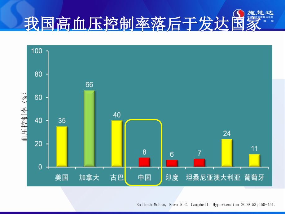 高血压重要指南共识汇总医学课件_第4页