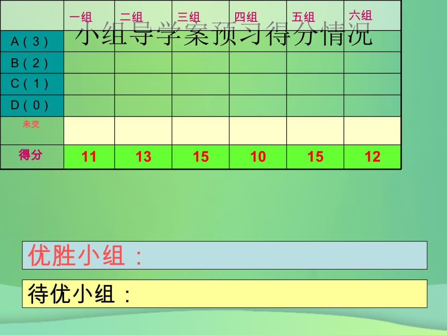 福建石狮九级数学上册第24章解直角三角形复习新华东师大.ppt_第2页