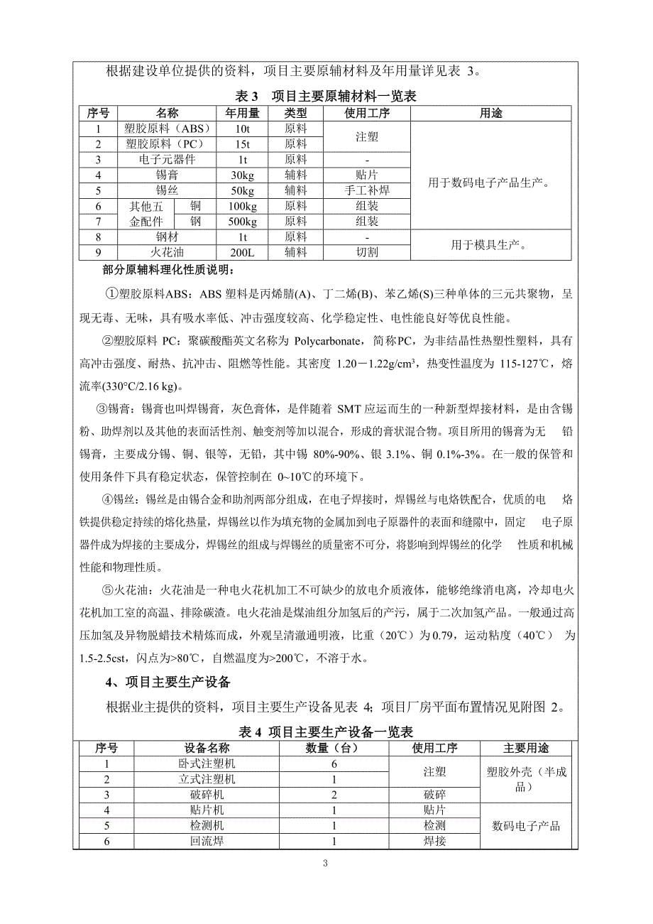 昱毅科技有限公司数码电子产品、模具的生产加工建设项目环评报告表_第5页