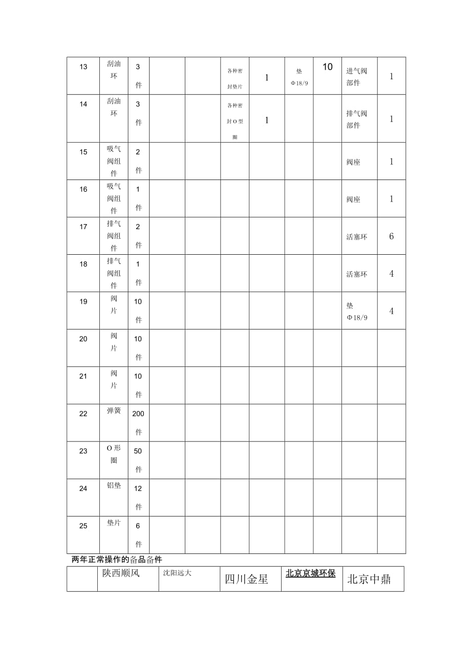 2020年氮气压缩机采购对比表2精品_第4页