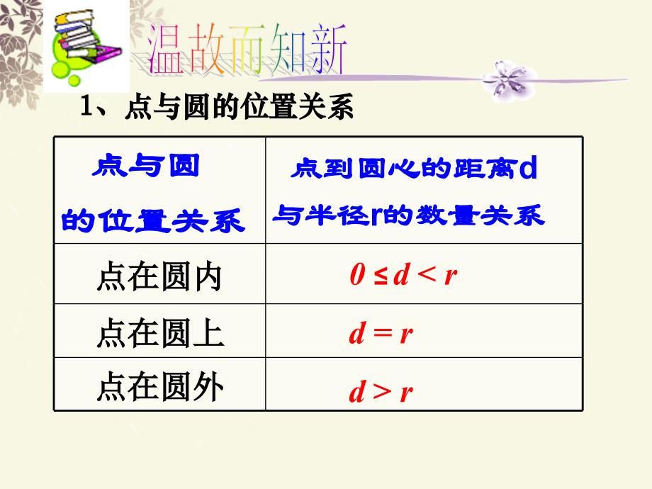 江苏锡东林中学九级数学圆与圆的位置关系 .ppt_第2页