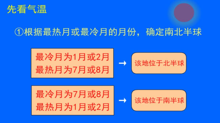 根据气候特征判读气候类型医学课件_第3页