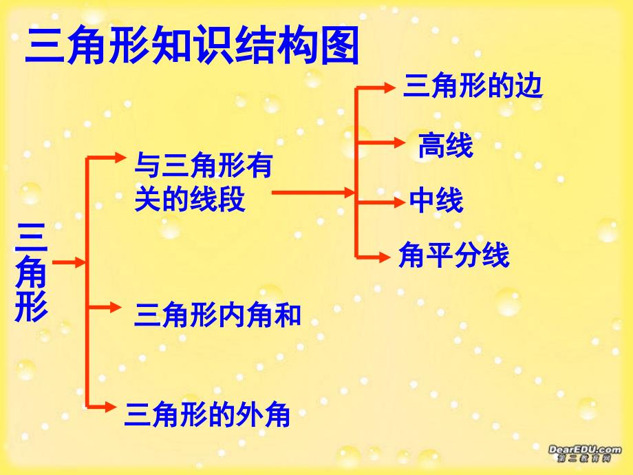 三角形复习二.ppt_第1页