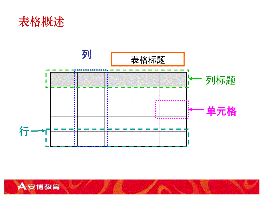 A表格、表单及框架的应用.ppt_第4页