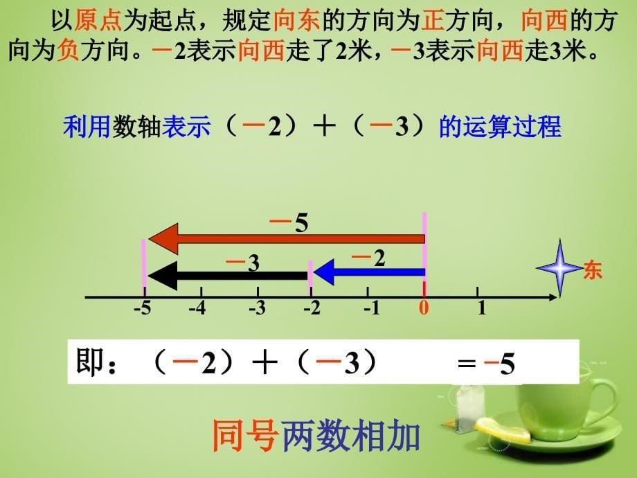 广东七级数学上册2.4有理数的加法新北师大.ppt_第5页