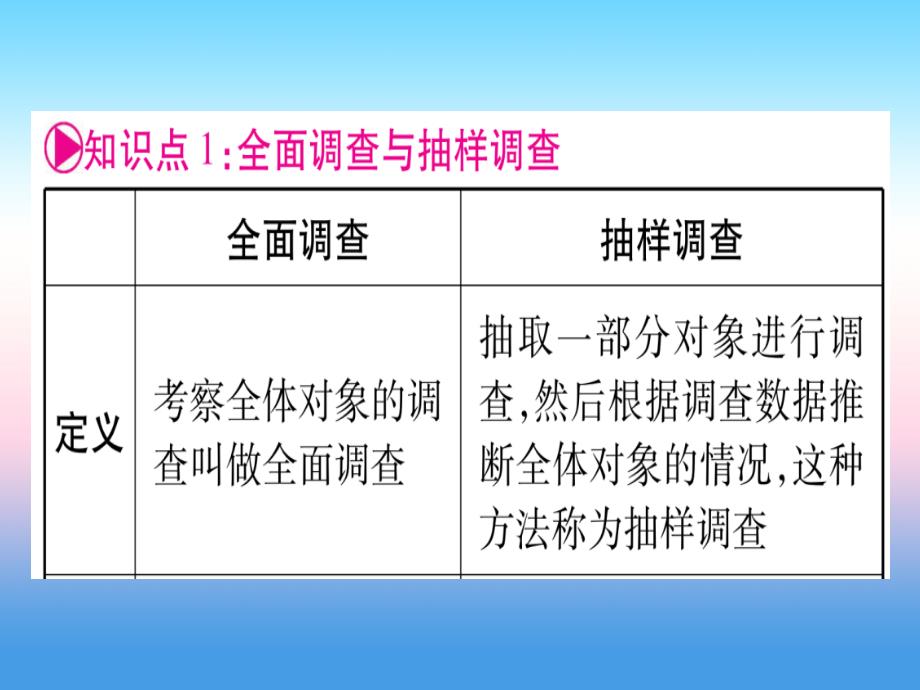 宁夏专中考数学复习第1轮考点系统复习第8章统计与概率第1节统计讲解.ppt_第4页