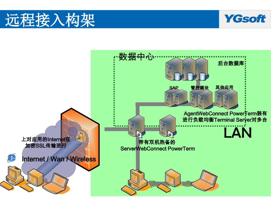 Ericom远程接入平台资料.ppt_第3页