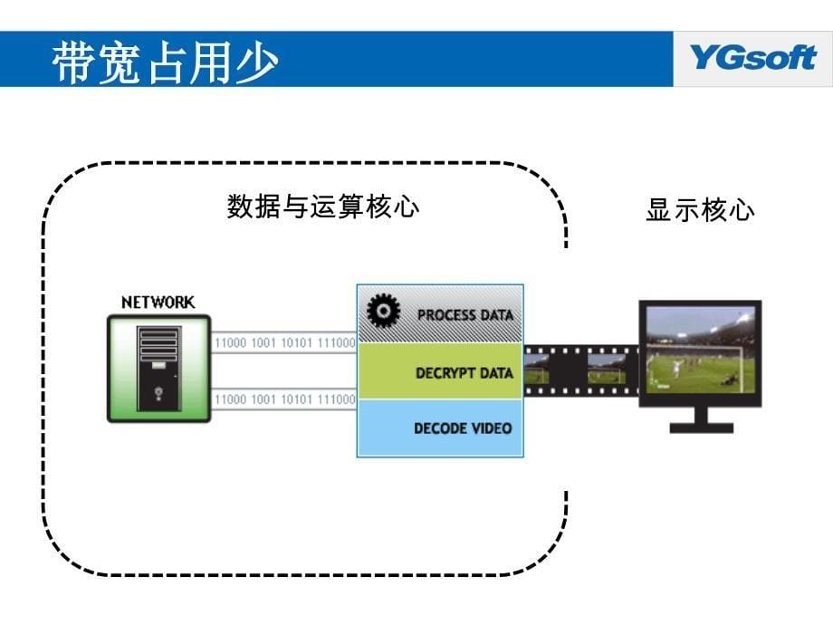 Ericom远程接入平台资料.ppt_第5页