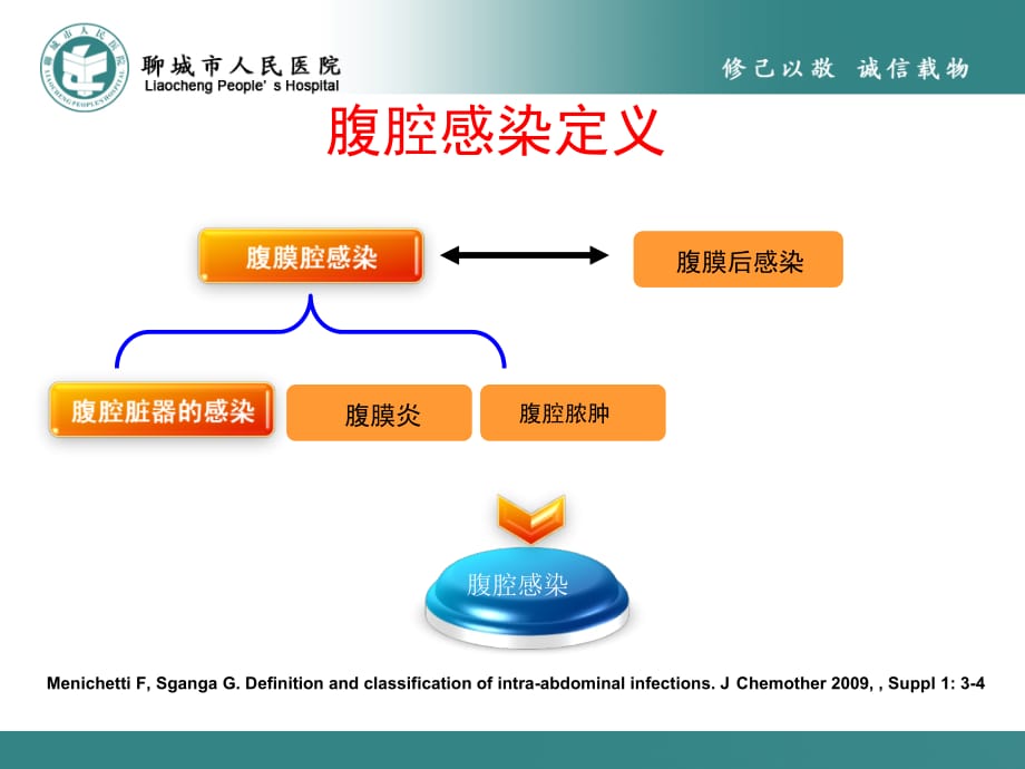 腹腔感染细菌学特点及抗生素治疗策略医学课件_第3页