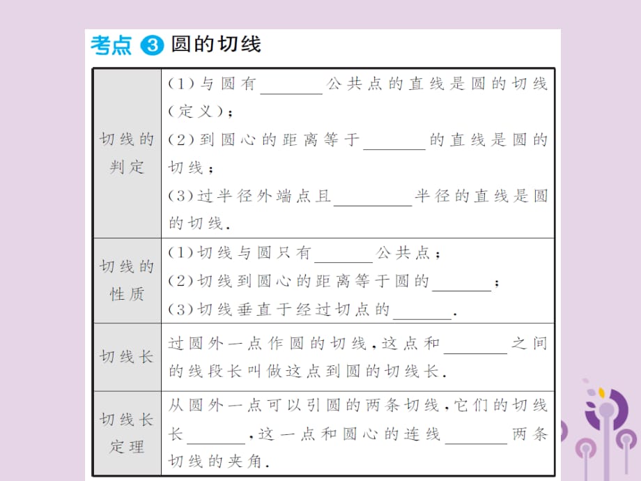 三洲中考数学总复习第六章圆第二节与圆有关的位置关系.ppt_第4页